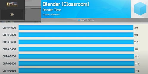 Blender内存缓存限制是什么意思(blender可以打开哪些格式)