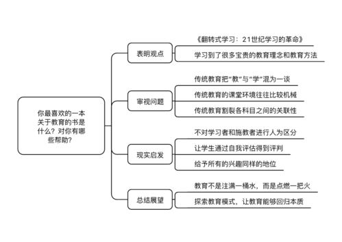 你最喜欢的一本关于教育的书是什么