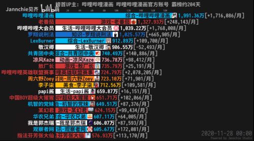 B站游戏区追不上UP主