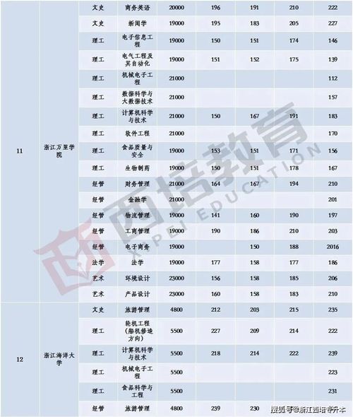 浙江公办大专有哪些学校名单