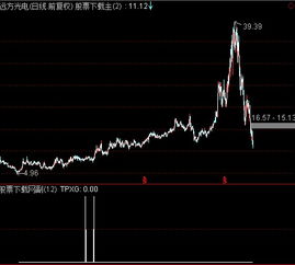 请老师把下面附图指标改为选股公式 通达信指标 ，选出当天阳低量柱。