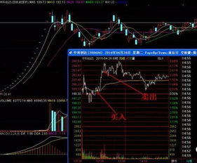 请高手解决怎样使用分时横盘放量突破指标.怎样才能预警