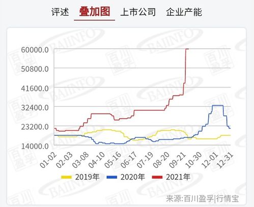 卷赏股是什么