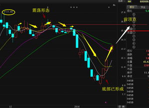 昆明机床股票怎么长期跌停板