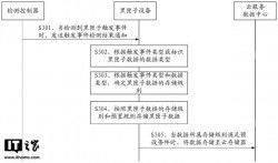 汽车黑匣子概念股