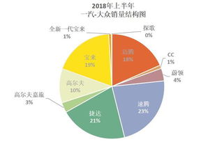 SUV市场遇冷,探歌能否助力一汽 大众完成所谓的 攻坚 战