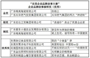 有哪位人才去过广东唯美陶瓷有限公司？ 待遇福利如何？有没有五险一金?住宿条件等等……