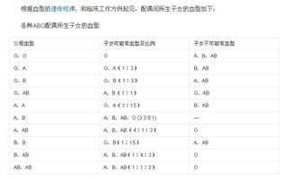 A和B型血父母的孩子血型,会有几种.父AB型 