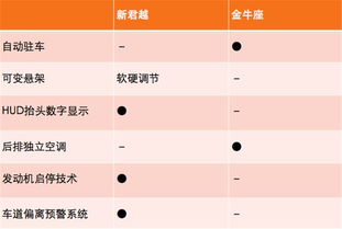 新君越VS金牛座,谁是你爱的商务座驾