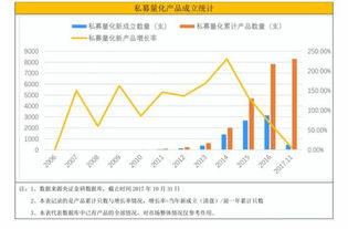 私募发行的量化基金必须用多少份额做量化？