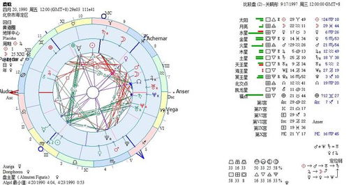 如果比较盘有这组相位,你们是命中注定的爱人,很容易感受到甜蜜的化学反应