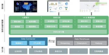 bi是啥,bi报表是什么呢？