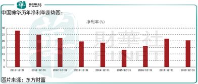 净资产除以总股本是什么含义啊？它代表企业的实价吗？它与企业的股票价格有什么区别？？？