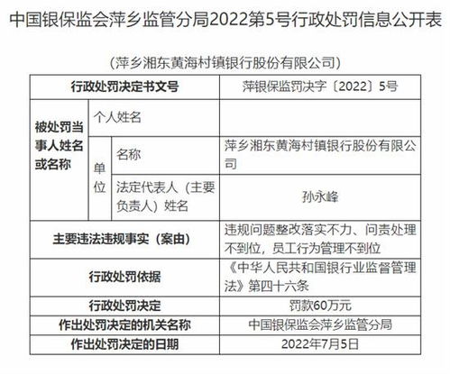 承兑汇票保证金来源于信贷资金等 萍乡湘东黄海村镇银行及责任人被罚