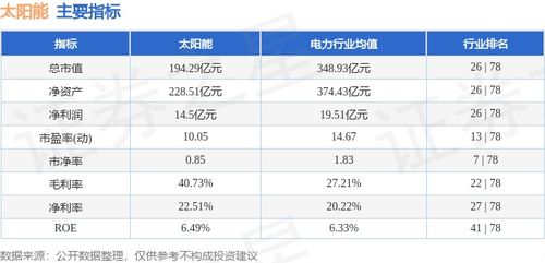 太阳能个股的前景？太阳能什么时候公布定增价？太阳能股票走势行情？