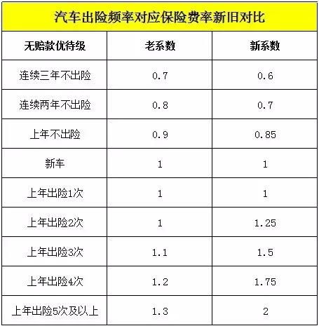 平安车险车损险费率多少(平安保险车险占比)