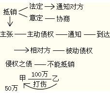 经济法中，「标的物」是啥意思啊…