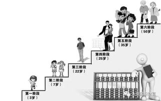 不同年龄段怎么理财