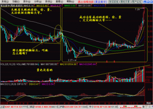 新手买股票，重点需要了解那几个关键点