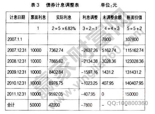 票面利率 和实际利率 的区别