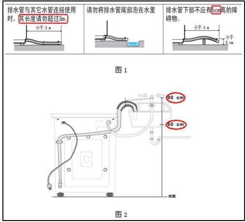 洗衣机不进水不排水不运转?