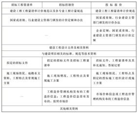 投标报价编制比较专业的咨询公司有哪些？我在成都。