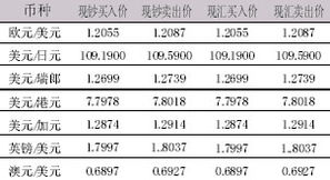 实时外汇买卖牌价查询?