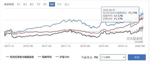 东方红京东大数据是不是私募基金