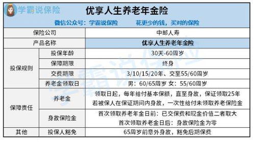 中邮优享人生养老年金保险交5年的合同是怎样的 (中意优享年金保险条款查询官网)