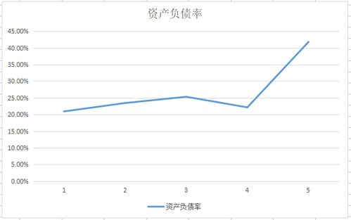 珠江股份：计划募资不超过7.48亿用于流动性偿债，前三季度减亏超过九成，加速推动轻资产转型