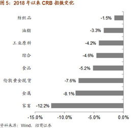 招商证券交易手续费怎么收取的