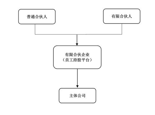 员工持股离职转让的问题