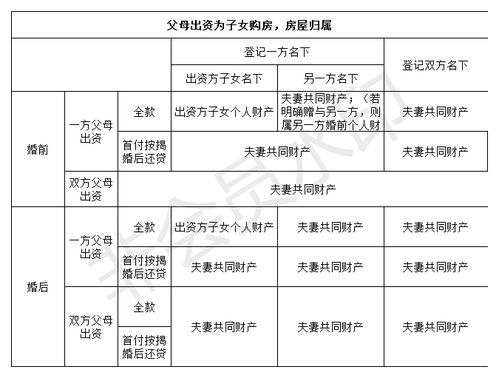 房子归属协议怎么写