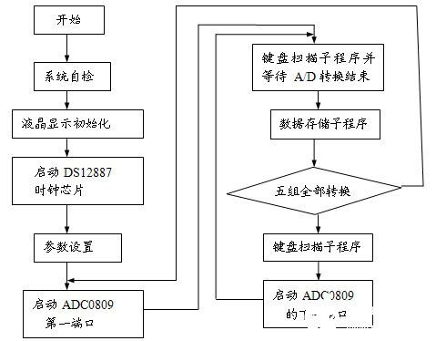 介绍传感器与检测技术特点与应用 12 