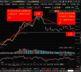 2022年8月27号股票什么时候恢复到4000点