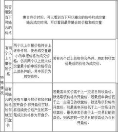 比如一只股票最新价是10元，而我委托挂单买入价为9.5元，此时这只股票跌到9.3元，那最终成交价是9.5元吗