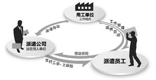 人大代表为啥不建议劳务派遣工