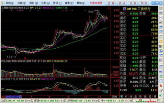 关于股票的成交量VOL，其中的MA1、MA2、MA3分别是什么意思