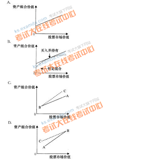 从业资格考试《证券投资基金》一书中关于LOF、ETF场内场外认购所使用的账户的相关问题