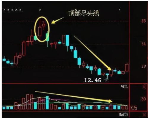 大盘最低能跌回到多少点?理由呢?