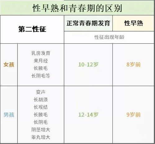 孩子被 催熟 ,每个父母都不应大意