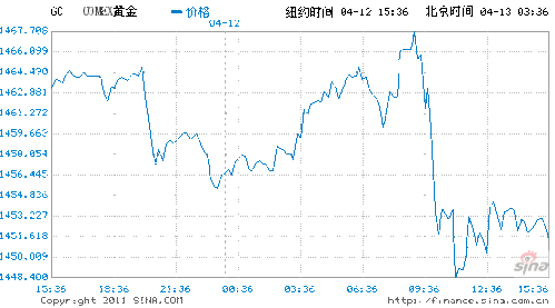 黄金期货如何降低风险