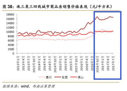 警惕,比房价下跌更重要的事将来临 