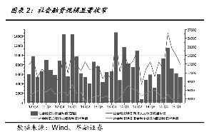 存款利率浮动区间扩至1.5倍是什么意思