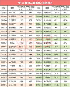 有什么指标可以统计股票大单净流入的