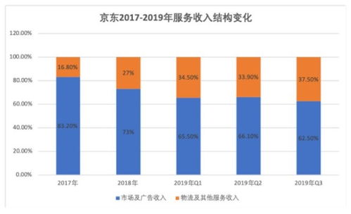 上市公司利润盈亏和其发行的股票涨跌有无关联?如果有，机理是什么？