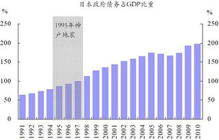 在日本现在投资什么比较好