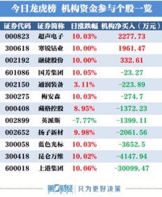 上港集团今天买入量怎么那么大