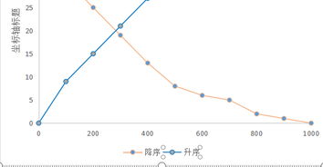 wps怎么更改图例名称 