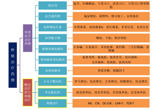 肿瘤诊疗行业排行榜前十名,肿瘤生物治疗,在未来发展前景如何?